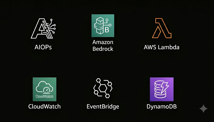 AI-Powered AIOps System